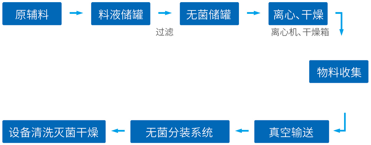 原料藥系統工藝技術(shù)整體解決方案--網(wǎng)站版面4_01.jpg