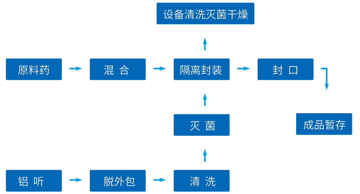 原料藥系統工藝技術(shù)整體解決方案--網(wǎng)站版面5_01.jpg